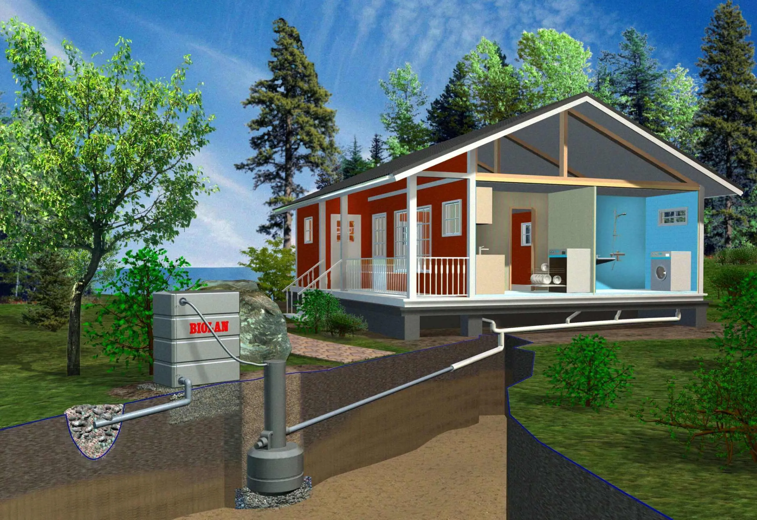 Biolan Small Greywater Filter System - Thermal