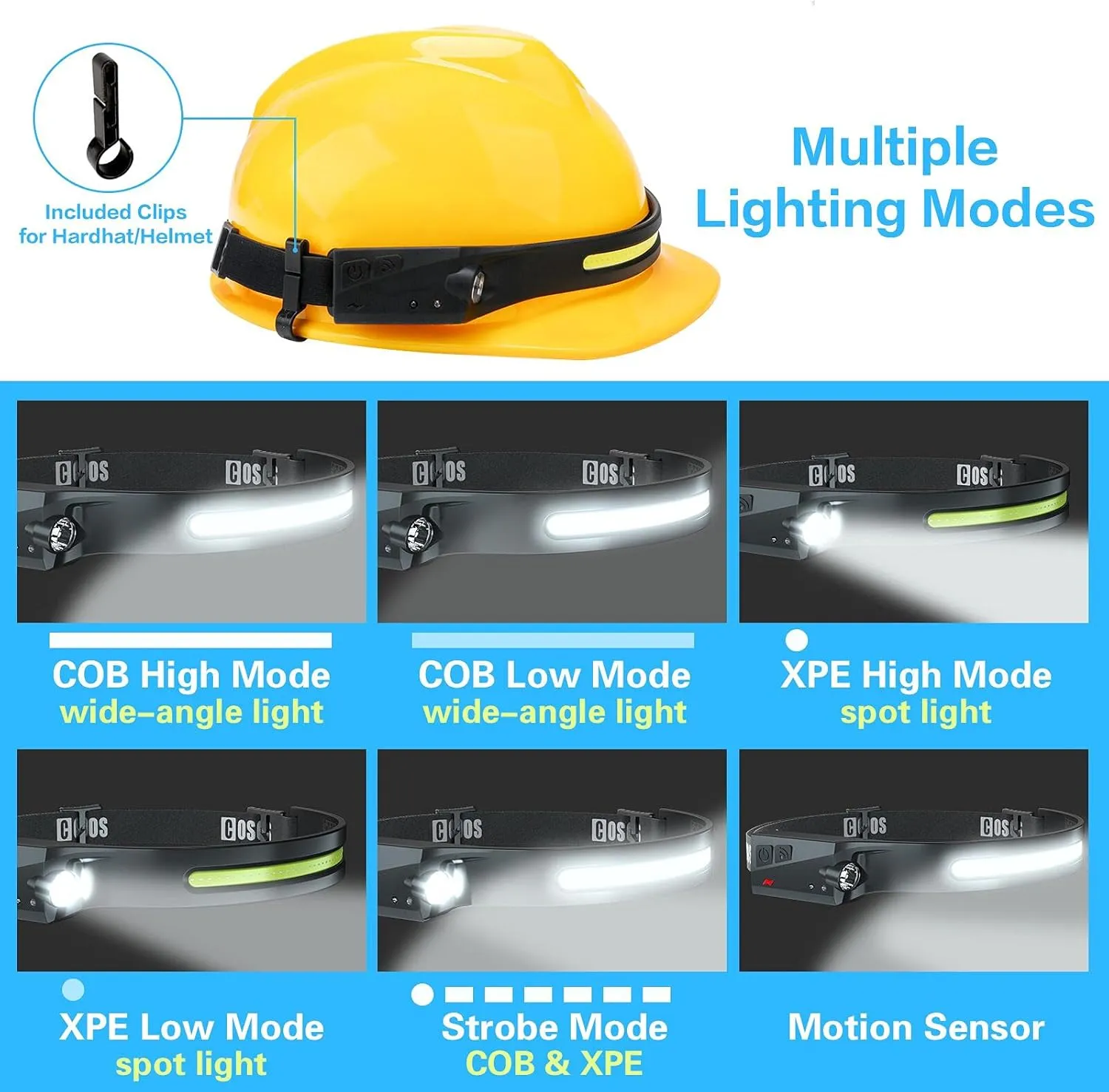 COSOOS LED Headlamp Rechargeable Flashlight & Carry Case, Bright Head Lamp Floodlight & Spot Light, Motion Sensor,2.4oz Lightweight Headlight for Hard Hat, Outdoor Hiking & Camping Gear