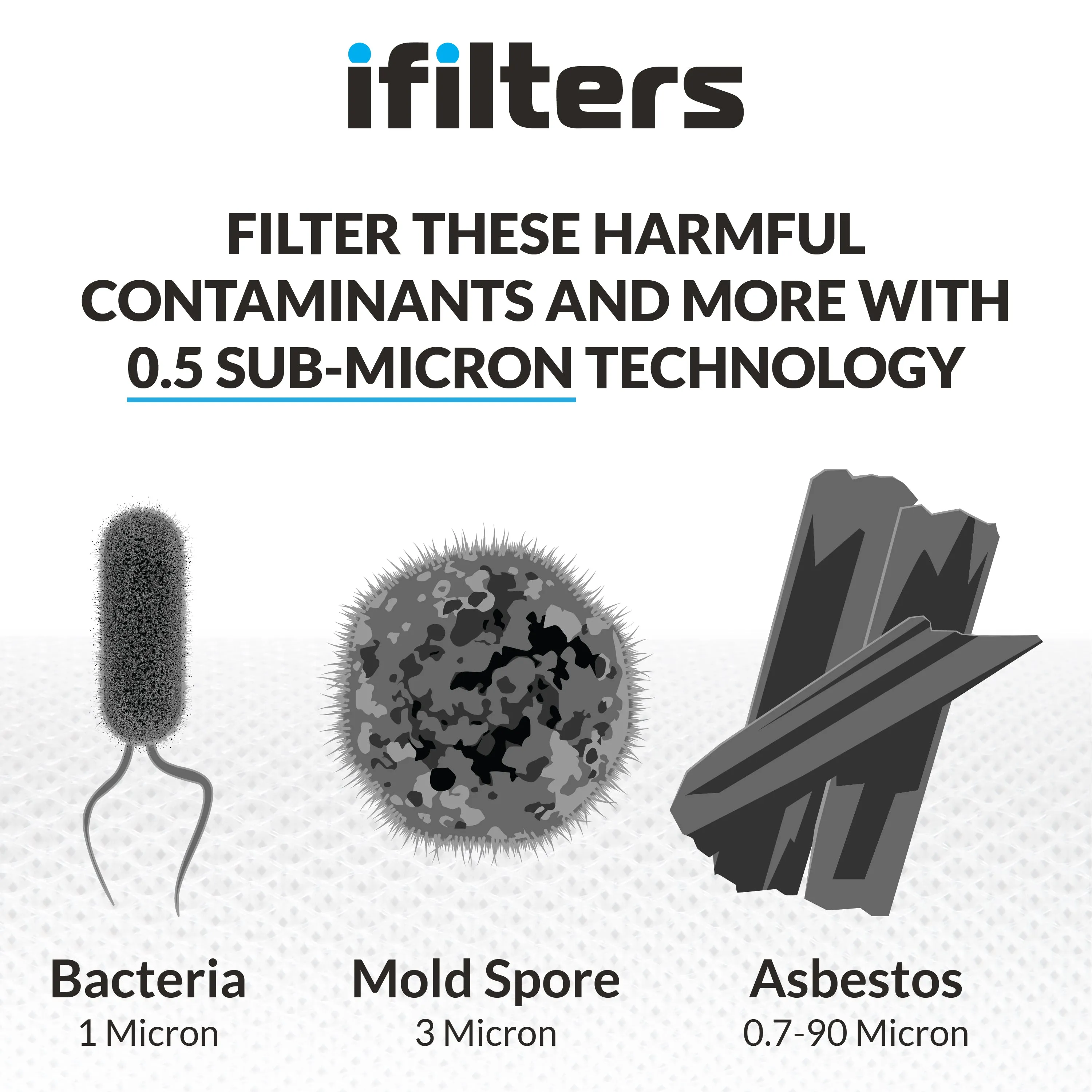Countertop Ultra Drinking Water Filter For VOCs Chlorine, White