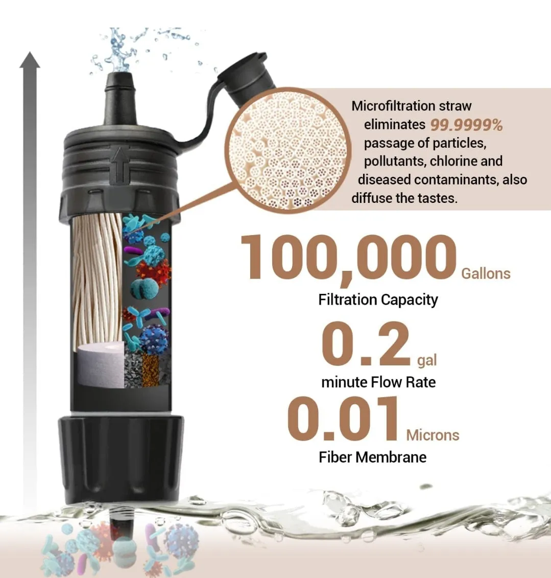 Mini Portable Water Filter (Black)