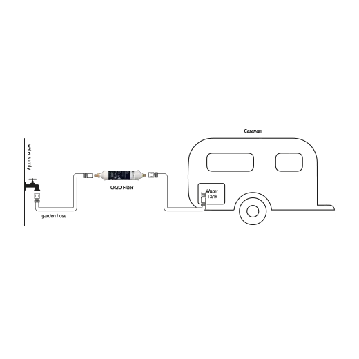 Puretec CR20 Inline Compact Caravan Water Filter Kit