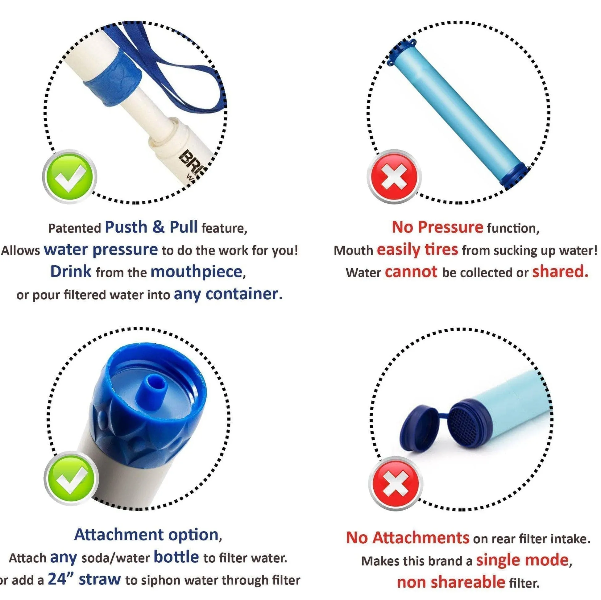 Water Filter Straw by Breeze - Portable Water Purifier for Travel and Emergency Preparedness